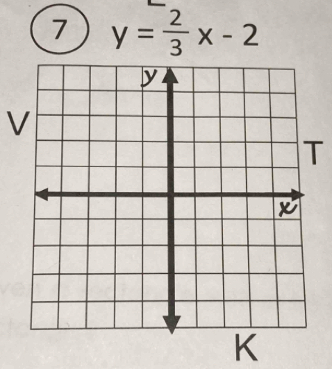 7 y= 2/3 x-2
V
T
K