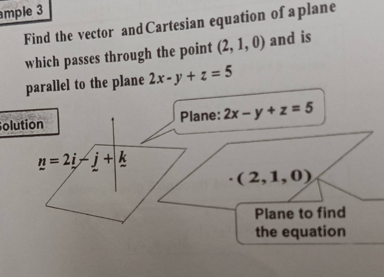 mple 3
Find the vector and Cartesian equation of aplane
which passes through the point (2,1,0) and is
parallel to the plane 2x-y+z=5
Plane: 2x-y+z=5
· (2,1,0)
Plane to find
the equation