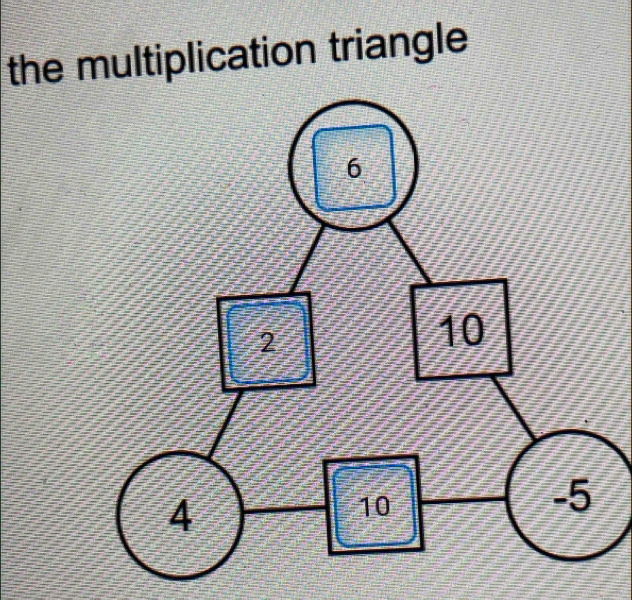 the multiplication triangle