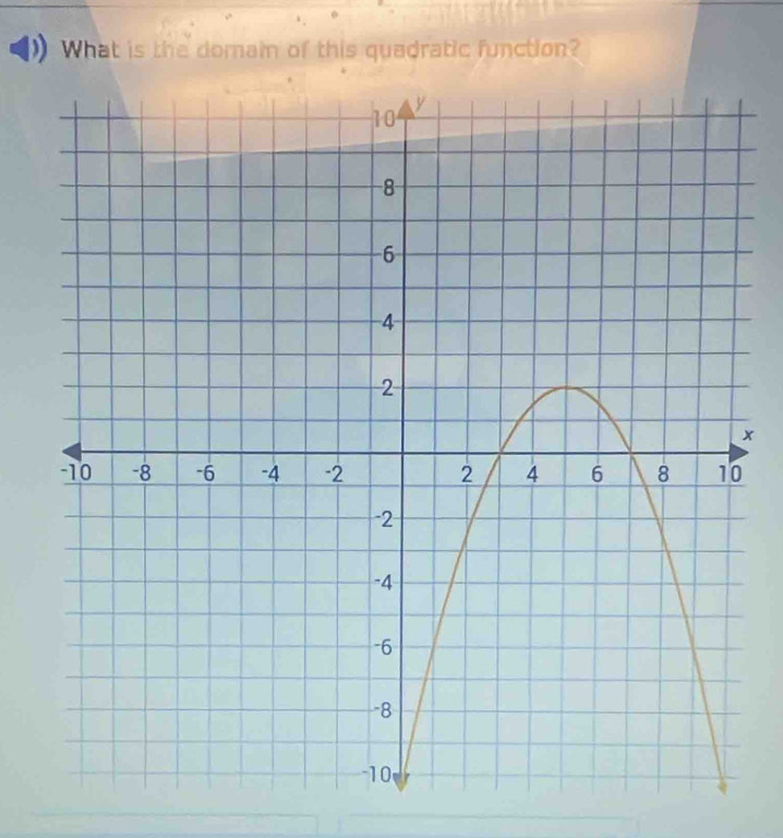 What is the domai of this quadratic function?
x