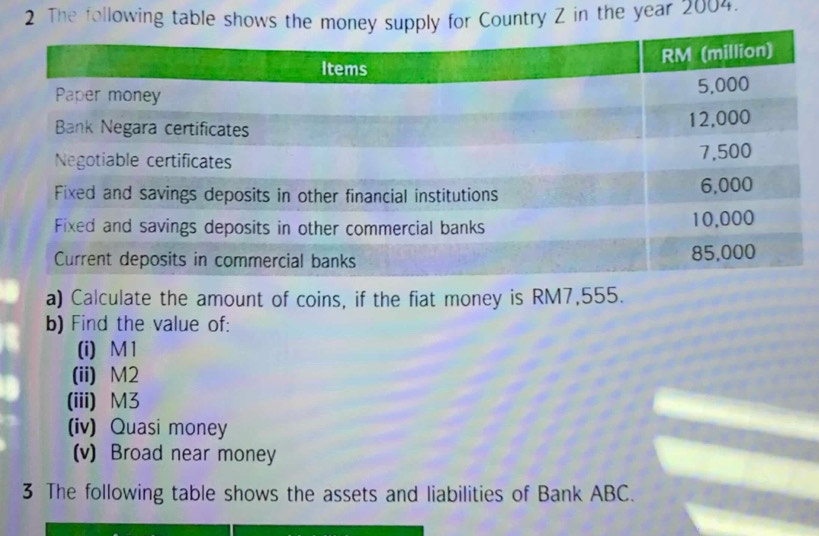 The following table shows the money supply for Country Z in the year 2004. 
a) Calculate the amount of coins, if the fiat money is RM7,555. 
b) Find the value of: 
(i) M1
(ii) M2
(iii) M3
(iv) Quasi money 
(v) Broad near money 
3 The following table shows the assets and liabilities of Bank ABC.