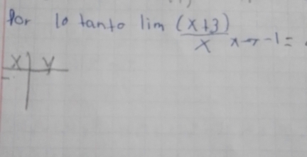 for 10 tanto lim ((x+3))/x xto -1=
X) y