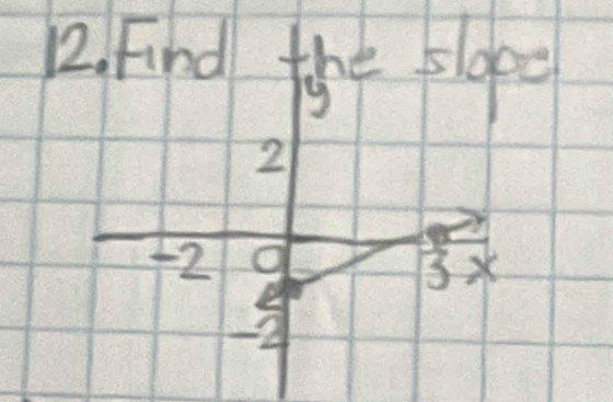 2, Find the sloee
2
-2
3x
2