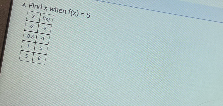 Find x when f(x)=5