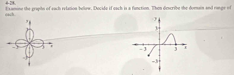 4-28. 
Examine the graphs of each relation below. Decide if each is a function. Then describe the domain and range of 
each.