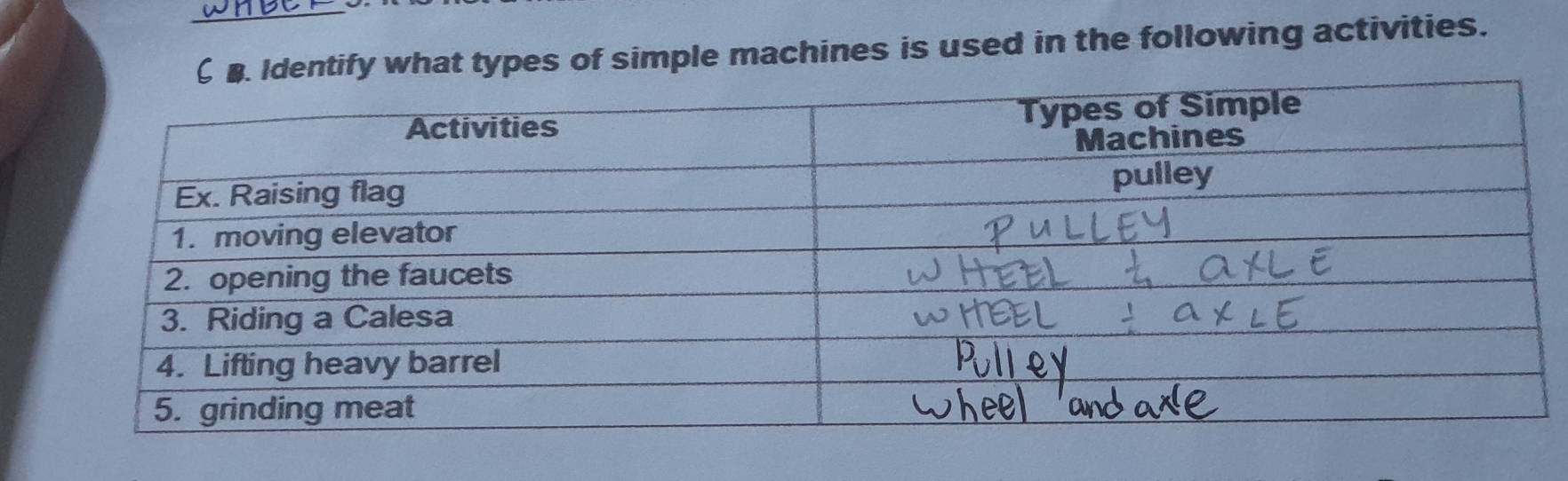 types of simple machines is used in the following activities.