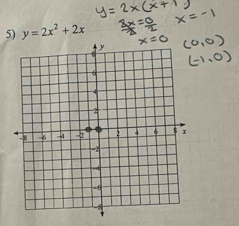 y=2x^2+2x