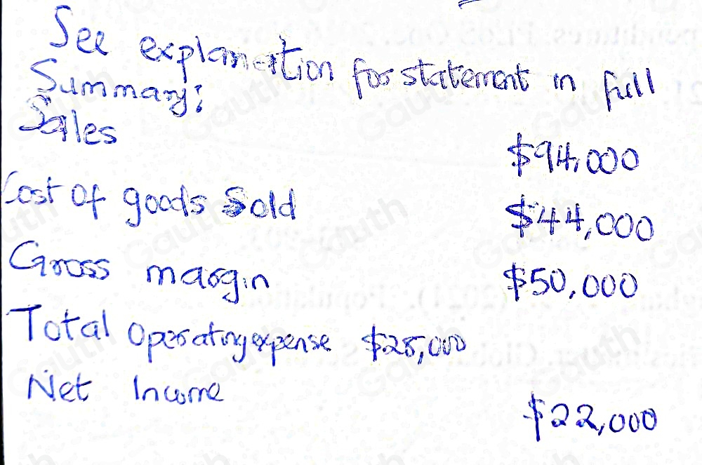 Solved: Prepare an income statement for Rex Manufacturing for the year ...