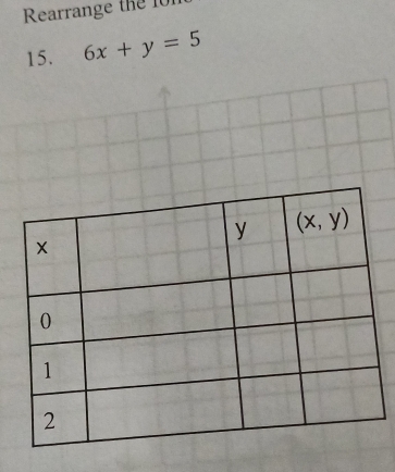 Rearrange the 
15. 6x+y=5