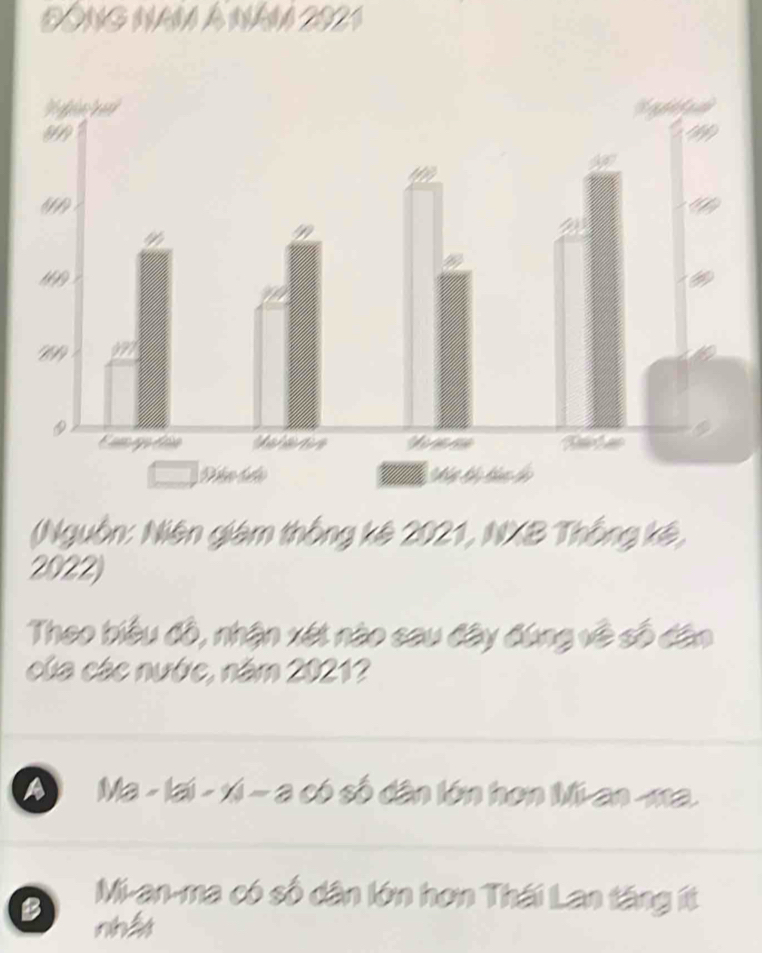 DONG NAM A MAM 2921
(Nguồn: Niên giám thống kê 2021, NXB Thống kế,
2022)
Theo biểu đồ, nhận xét nào cau đây đùng về số dân
của các nước, năm 2021?
A Ma - lai - xi - a có số dân lớn hơn Mi-an -ma.
Mi-an-ma có số dân lớn hơn Thái Lan tăng ít
B nn f