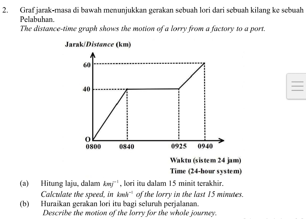 Graf jarak-masa di bawah menunjukkan gerakan sebuah lori dari sebuah kilang ke sebuah 
Pelabuhan. 
The distance-time graph shows the motion of a lorry from a factory to a port. 
Jarak/Distance (km)
60
40
0
0800 0840 0925 0940
Waktu (sistem 24 jam) 
Time (24-hour system) 
(a) Hitung laju, dalam kmj^(-1) , lori itu dalam 15 minit terakhir. 
Calculate the speed, in kmh^(-1) of the lorry in the last 15 minutes. 
(b) Huraikan gerakan lori itu bagi seluruh perjalanan. 
Describe the motion of the lorry for the whole journey.