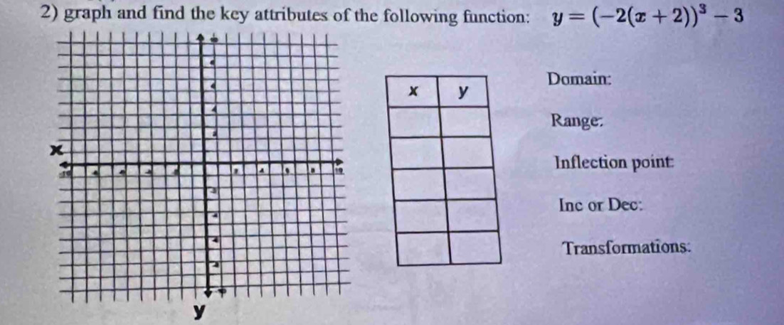 graph and find the key attributes of the following function: y=(-2(x+2))^3-3
Domain: 
Range. 
Inflection point: 
Inc or Dec: 
Transformations:
y