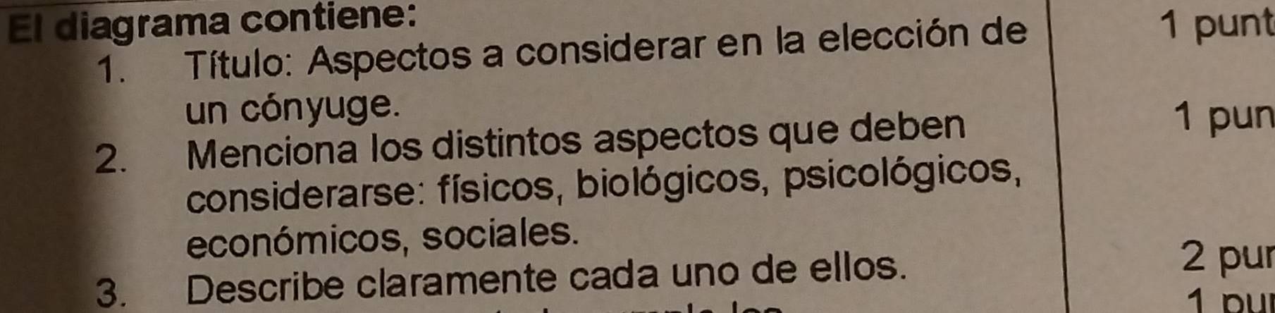 El diagrama contiene: 1 punt 
1. Título: Aspectos a considerar en la elección de 
un cónyuge. 
2. Menciona los distintos aspectos que deben 
1 pun 
considerarse: físicos, biológicos, psicológicos, 
económicos, sociales. 
3. Describe claramente cada uno de ellos. 
2 pur 
1 bu