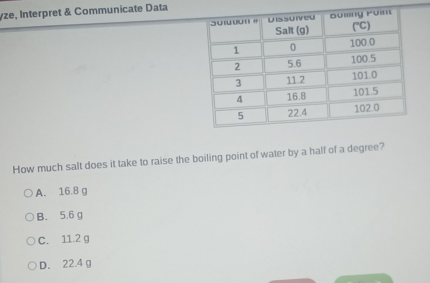 yze, Interpret & Communicate Data
How much salt does it take to raise the boiling point of water by a half of a degree?
A. 16.8 g
B. 5.6 g
C. 11.2 g
D. 22.4 g