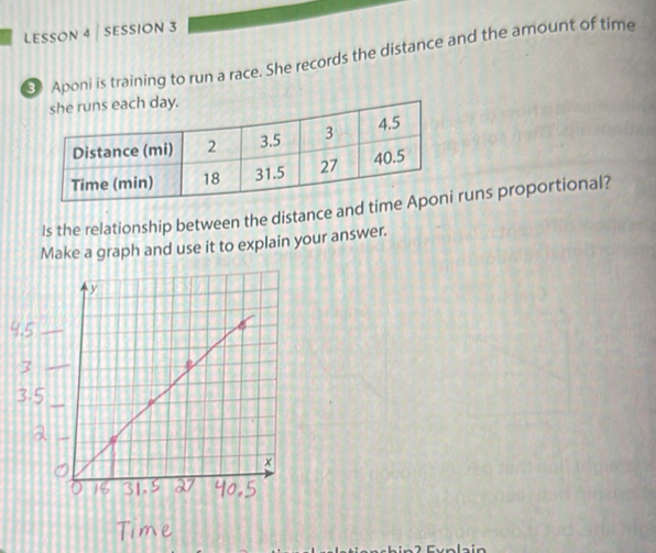 LESSON 4 / SESSION 3 
S Aponi is training to run a race. She records the distance and the amount of time 
Is the relationship between the distance and time runs proportional? 
Make a graph and use it to explain your answer.