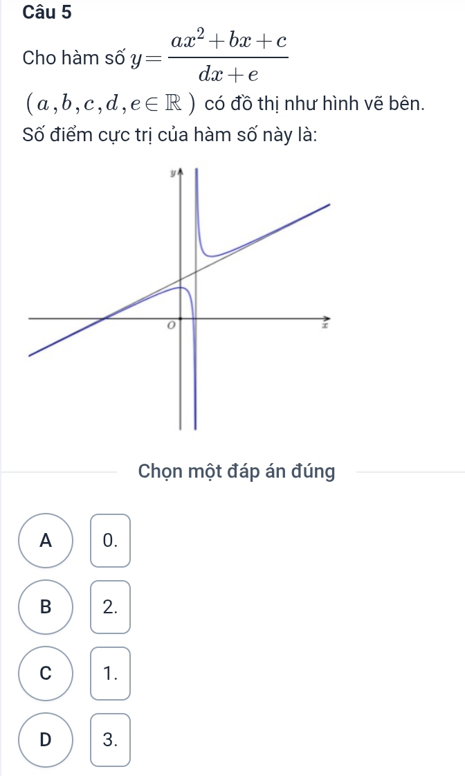 Cho hàm số y= (ax^2+bx+c)/dx+e 
(a,b,c,d,e∈ R) có đồ thị như hình vẽ bên.
Số điểm cực trị của hàm số này là:
Chọn một đáp án đúng
A 0.
B 2.
C 1.
D 3.