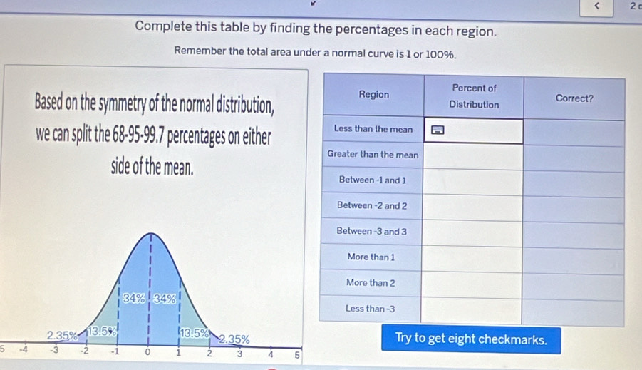 < 2 
Complete this table by finding the percentages in each region.
Remember the total area under a normal curve is 1 or 100%.
Based on the symmetry of the normal distribution,
we can split the 68-95-99.7 percentages on either 
side of the mean.
Try to get eight checkmarks.
5