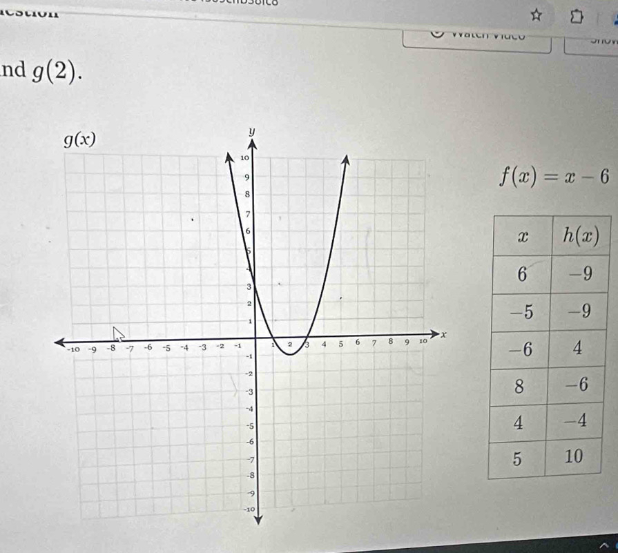 Co
nd g(2).
f(x)=x-6