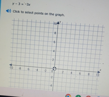 y-3=-3x
Click to select points on the graph.