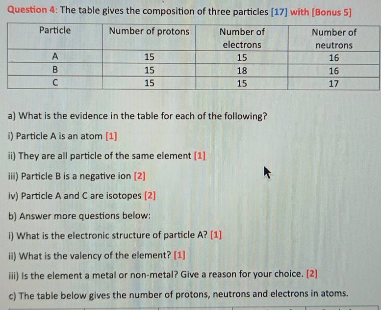 The table gives the composition of three particles [17] with [Bonus 5] 
a) What is the evidence in the table for each of the following? 
i) Particle A is an atom [1] 
ii) They are all particle of the same element [1] 
iii) Particle B is a negative ion [2] 
iv) Particle A and C are isotopes [2] 
b) Answer more questions below: 
i) What is the electronic structure of particle A? [1] 
ii) What is the valency of the element? [1] 
iii) Is the element a metal or non-metal? Give a reason for your choice. [2] 
c) The table below gives the number of protons, neutrons and electrons in atoms.