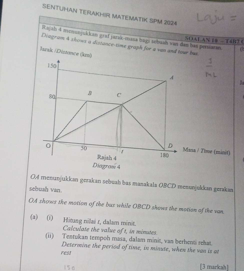 SENTUHAN TERAKHIR MATEMATIK SPM 2024 
Rajah 4 menunjukkan graf jarak-masa bagi sebuah van dan bas persiaran. a 
SOALAN 10 - T4B7 C 
Diagram 4 shows a distance-time graph for a van and tour bus. 
Jarak /Distance (km)
150
A 
Ja
80
B C 
0
50
D Masa / Time (minit) 
t 
Rajah 4 
180 
Diagram 4 
OA menunjukkan gerakan sebuah bas manakala OBCD menunjukkan gerakan 
sebuah van. 
OA shows the motion of the bus while OBCD shows the motion of the van. 
(a) (i) Hitung nilai t, dalam minit. 
Calculate the value of t, in minutes. 
(ii) Tentukan tempoh masa, dalam minit, van berhenti rehat. 
Determine the period of time, in minute, when the van is at 
rest 
[3 markah]