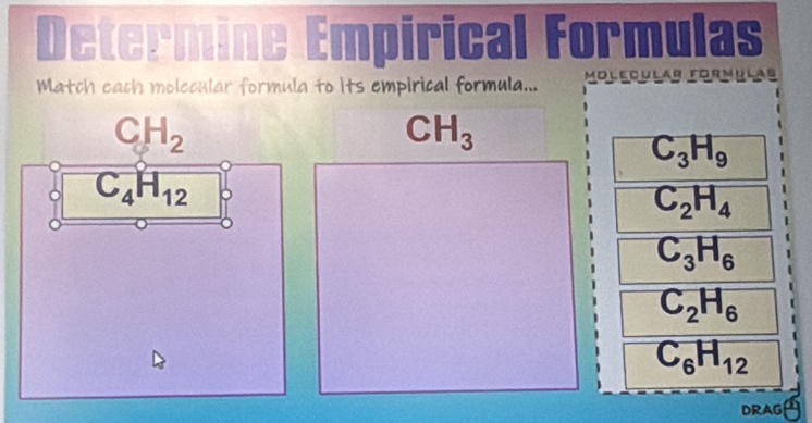 Determine Empirical Formulas 
Match each molecular formula to its empirical formula... MoleculAr Formulas
CH_2
CH_3
C_3H_9
C_4H_12
C_2H_4
C_3H_6
C_2H_6
C_6H_12
DRAG