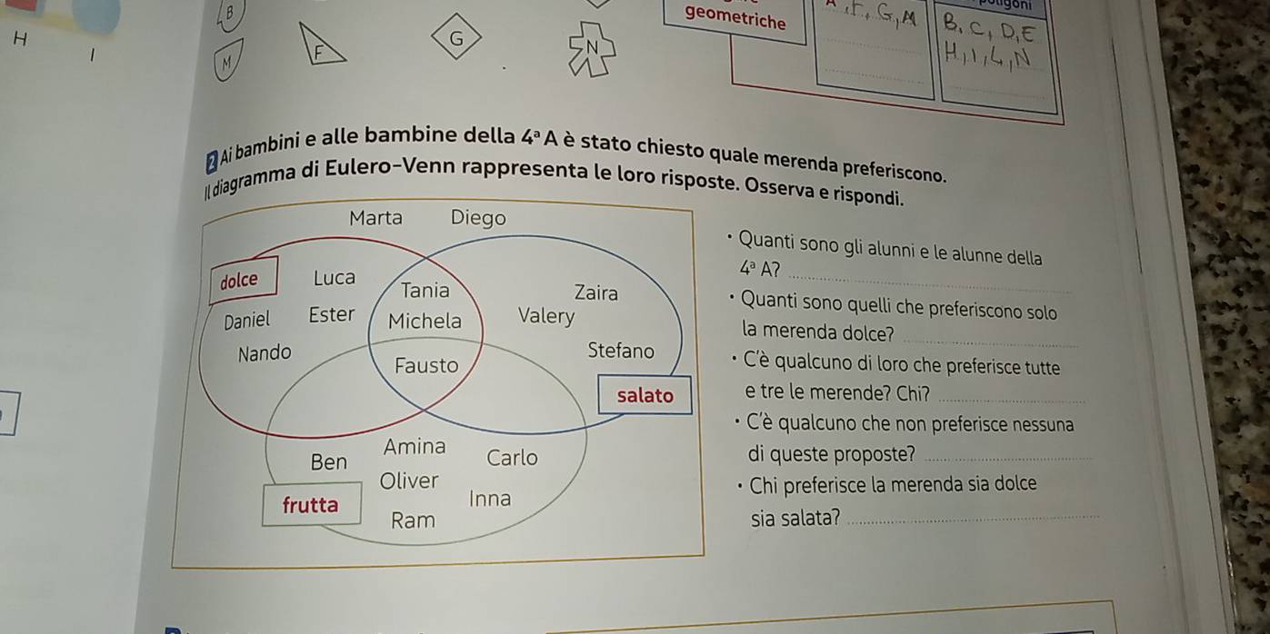 geometriche 
H 
1 
G 
N 
_ 
M 
N Ai bambini e alle bambine della 4^a A è stato chiesto quale merenda preferiscono. 
iagramma di Eulero-Venn rappresenta le loro risposte. Osserva e rispondi. 
Quanti sono gli alunni e le alunne della
4^aA
Quanti sono quelli che preferiscono solo 
la merenda dolce?_ 
Cè qualcuno di loro che preferisce tutte 
e tre le merende? Chi?_ 
Cè qualcuno che non preferisce nessuna 
di queste proposte?_ 
Chi preferisce la merenda sia dolce 
sia salataʔ_