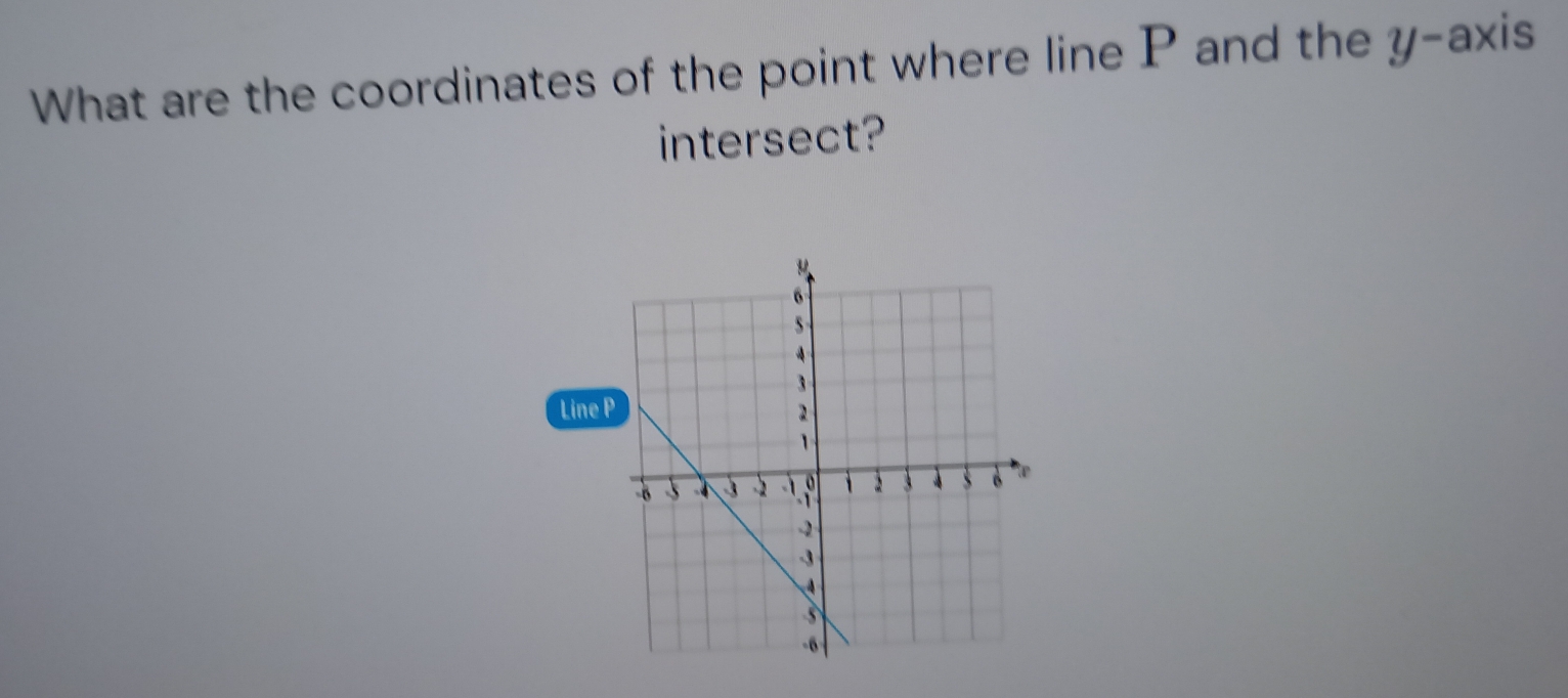 What are the coordinates of the point where line P and the y-axis 
intersect?