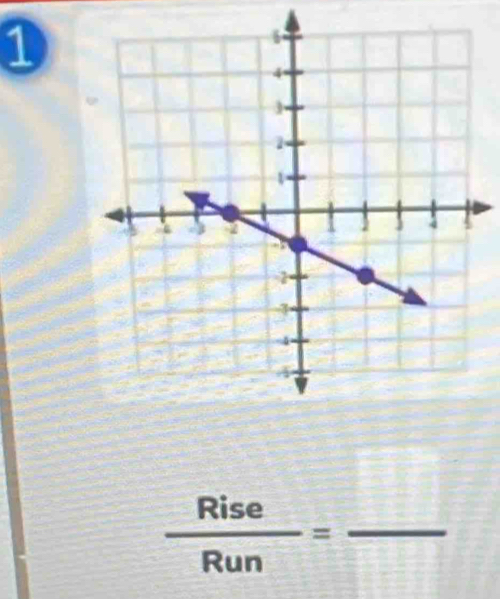 1
 Rise/Run =frac 