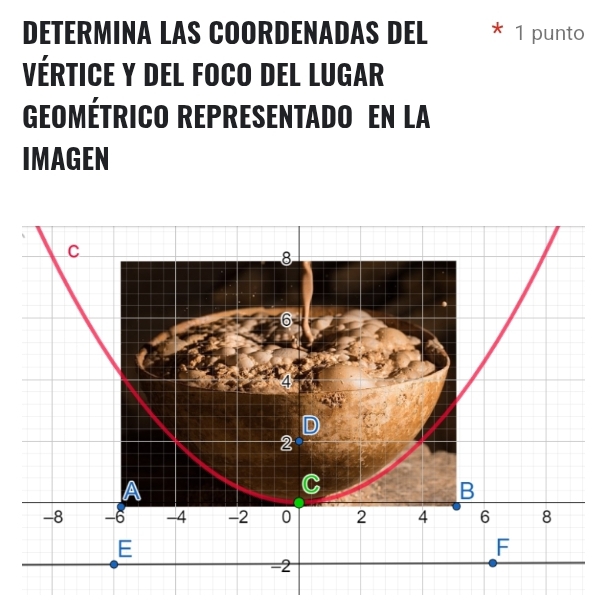 DETERMINA LAS COORDENADAS DEL * 1 punto 
Vértice y del foco del Lugar 
GEOmétrico Representado En LA 
IMAGEN