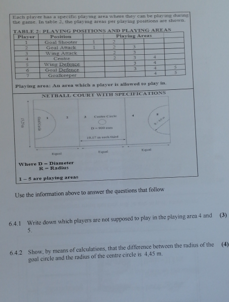 Each player has a specific playing area where they can be playing during 
the game. In table 2, the playing areas per playing positions are shown. 
Playing area: An area which a player is allowed to play in 
NETBALL COURT WITH SPECIFICATIONS 
1 2 Centre Ciècle v 
“” 2 
D - 980D eam
10.17 s each third 
Equal Equas Equal 
Where D = Diameter R = Radius 
1-5 are playing areas 
Use the information above to answer the questions that follow 
6.4.1 Write down which players are not supposed to play in the playing area 4 and (3) 
5. 
6.4.2 Show, by means of calculations, that the difference between the radius of the (4) 
goal circle and the radius of the centre circle is 4,45 m.