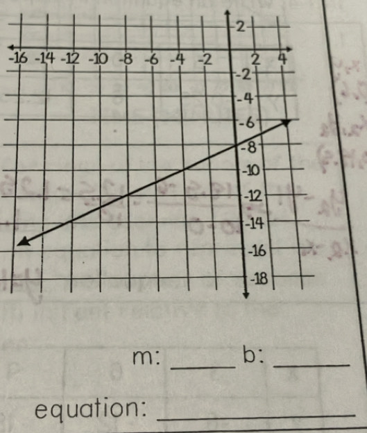 1
m : 
_ 
b: 
_ 
equation:_