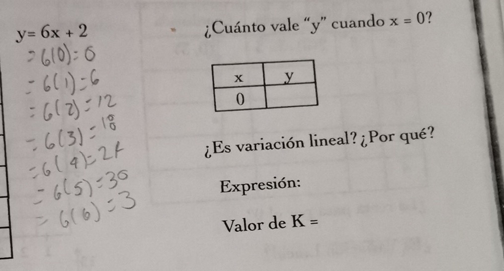 y=6x+2
¿Cuánto vale “ y ” cuando x=0
¿Es variación lineal? ¿Por qué? 
Expresión: 
Valor de K=