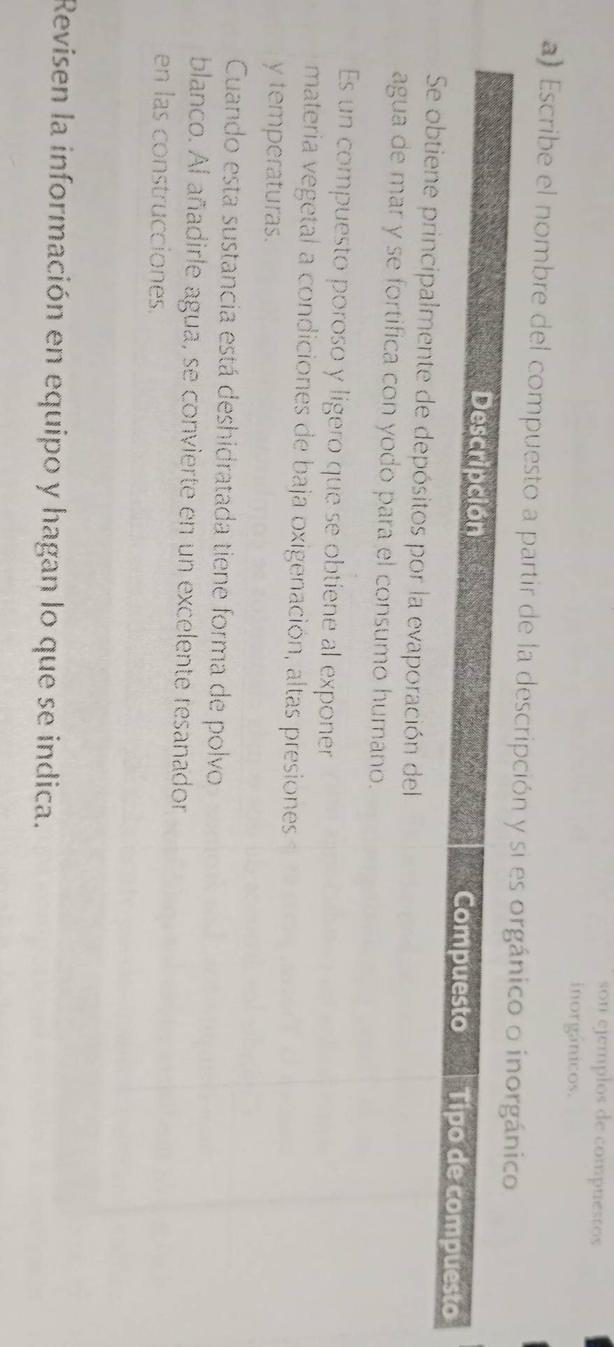 son ejemplos de compuestos 
inorgánicos. 
a) Escribe el nombre del compuesto a partir de la d 
Revisen la información en equipo y hagan lo que se indica.