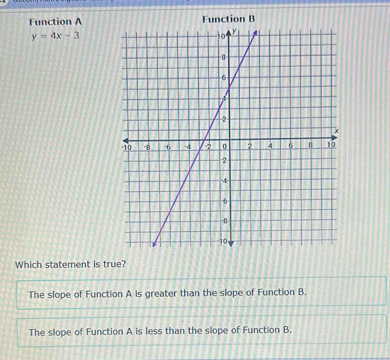 Function A Function B
y=4x-3
Which statement is true?
The slope of Function A is greater than the slope of Function B.
The slope of Function A is less than the slope of Function B.