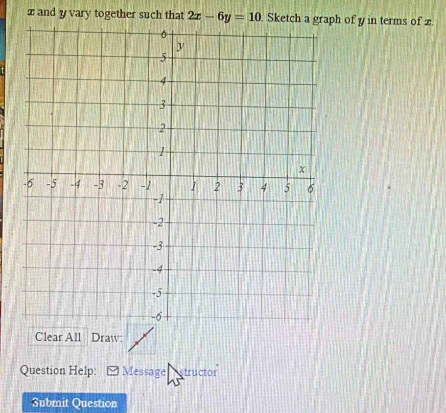 x and y vary together such that 2x-6y=10. Sketch a graph of y in terms of x. 
Clear All Draw: 
Question Help: Message structor 
Submit Question