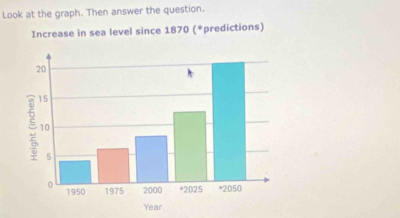 Look at the graph. Then answer the question.