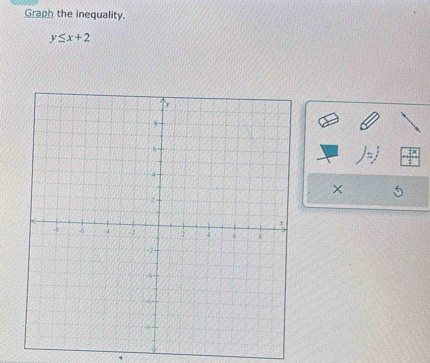 Graph the inequality.
y≤ x+2
×