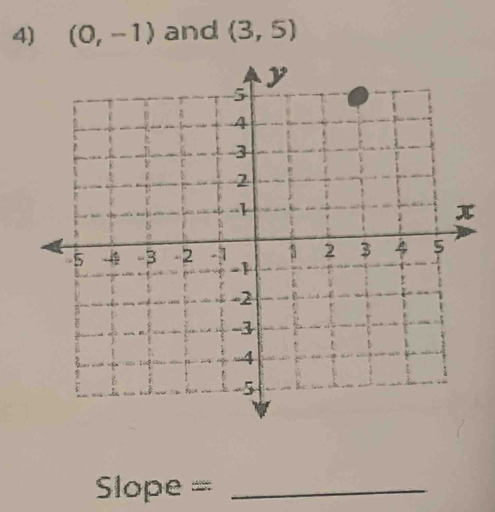 (0,-1) and (3,5)
Slope =_