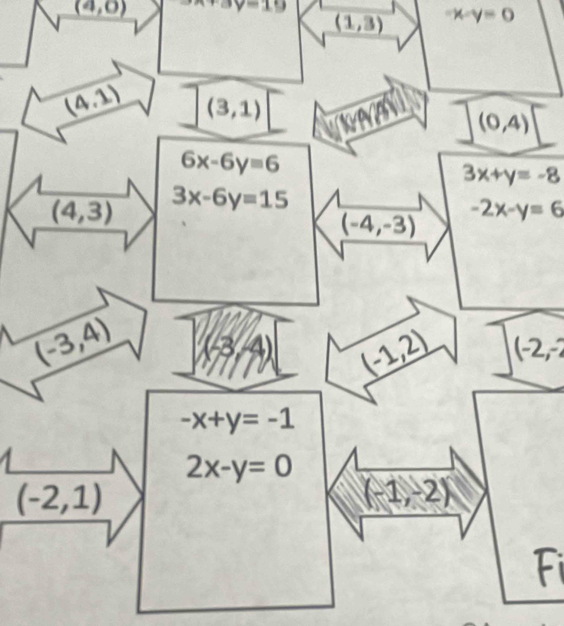 (4,0)
ay=19
(1,3)
-x-y=0
3x+y=-8
-2x-y=6
(-2,-2
Fi