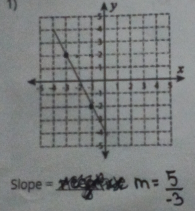 y
Slope = _