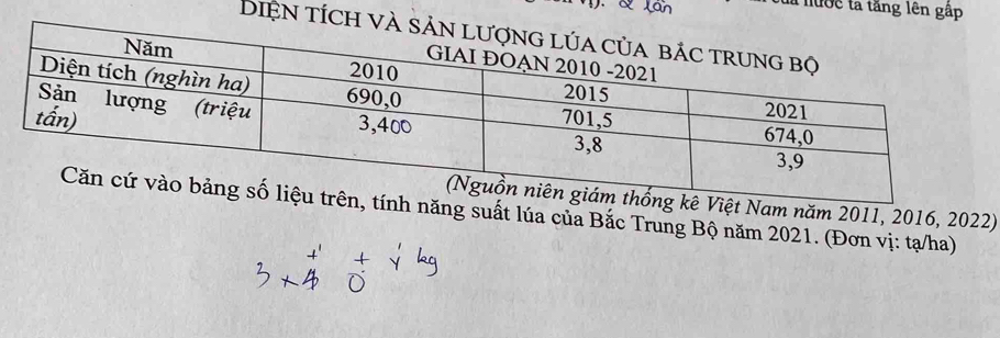 là nước ta tăng lên gập 
DiệN tích 
kê Việt Nam năm 2011, 2016, 2022) 
tính năng suất lúa của Bắc Trung Bộ năm 2021. (Đơn vị: tạ/ha)