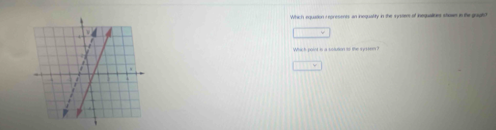 Which equation represents an inequality in the system of inequalities shown in the gragh? 
Which point is a solution to the syster?