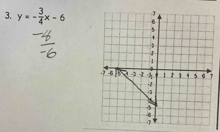 y=- 3/4 x-6