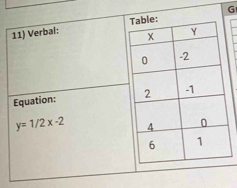 Verbal: G 
Equation:
y=1/2x-2