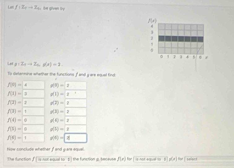 Lel f_1Z_tto Z_0 ， be given by
f(x)
4
3
2
1
0
0 1 2 3 4 5 5 z
Let g:Z_7to Z_5,g(x)=2. 
To determine whether the functions f and g are equal find:
f(0)=4 g(0)=2
f(1)=3 g(1)=2
f(2)=2 g(2)=2
f(3)=1 g(3)=2
f(4)=0 g(4)=2
f(5)=0 g(5)=2
f(6)=1 0.y-()=(-p g(6)=2
Now conclude whether f and yare equal. 
The function f is not equal to $ the function g, because f(x) for is not equal to $ g(x) for select