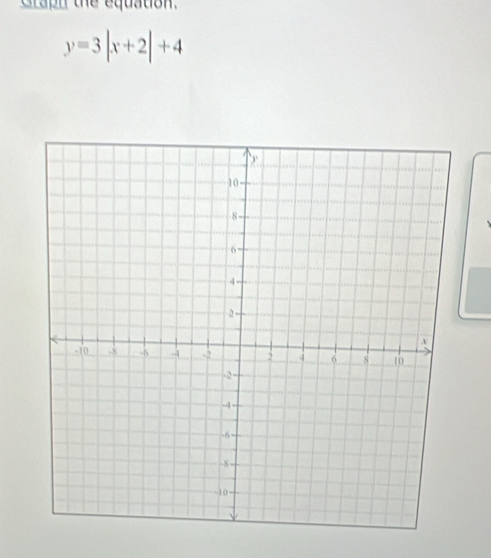 Graph the equation.
y=3|x+2|+4