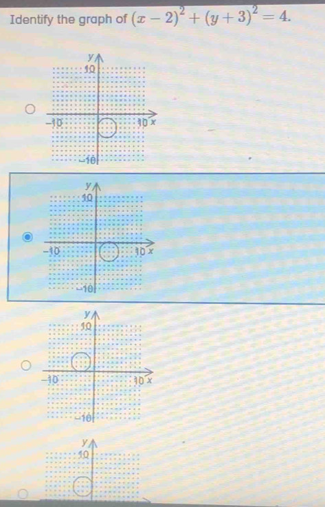 Identify the graph of (x-2)^2+(y+3)^2=4.
y
50