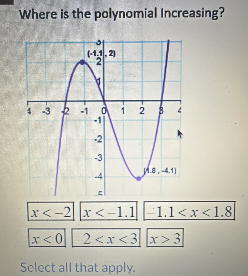 Where is the polynomial Increasing?
x x -1.1
x<0</tex> -2 x>3
Select all that apply.