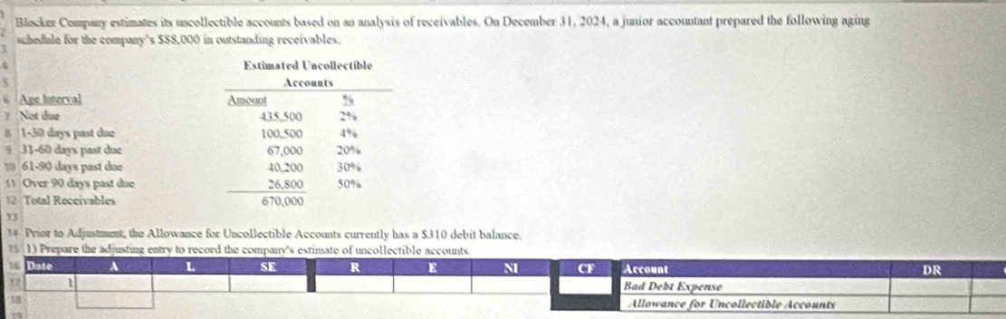 Blocker Company estimates its uncollectible accounts based on an analysis of receivables. On December 31, 2024, a junior accountant prepared the following aging
schedule for the company's $88,000 in outstanding receivables.
5 
6 Age lnterval 
? Not due 
8 1-30 days past due 
9 31-60 days past due 
= 61-90 days past duo 
11 Over 90 days past due 
12 Total Receivables 
73
*4 Prior to Adjustment, the Allowance for Uncollectible Accounts currently has a $310 debit balance.